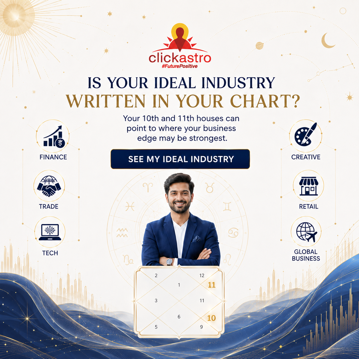 Clickastro Facebook ad
