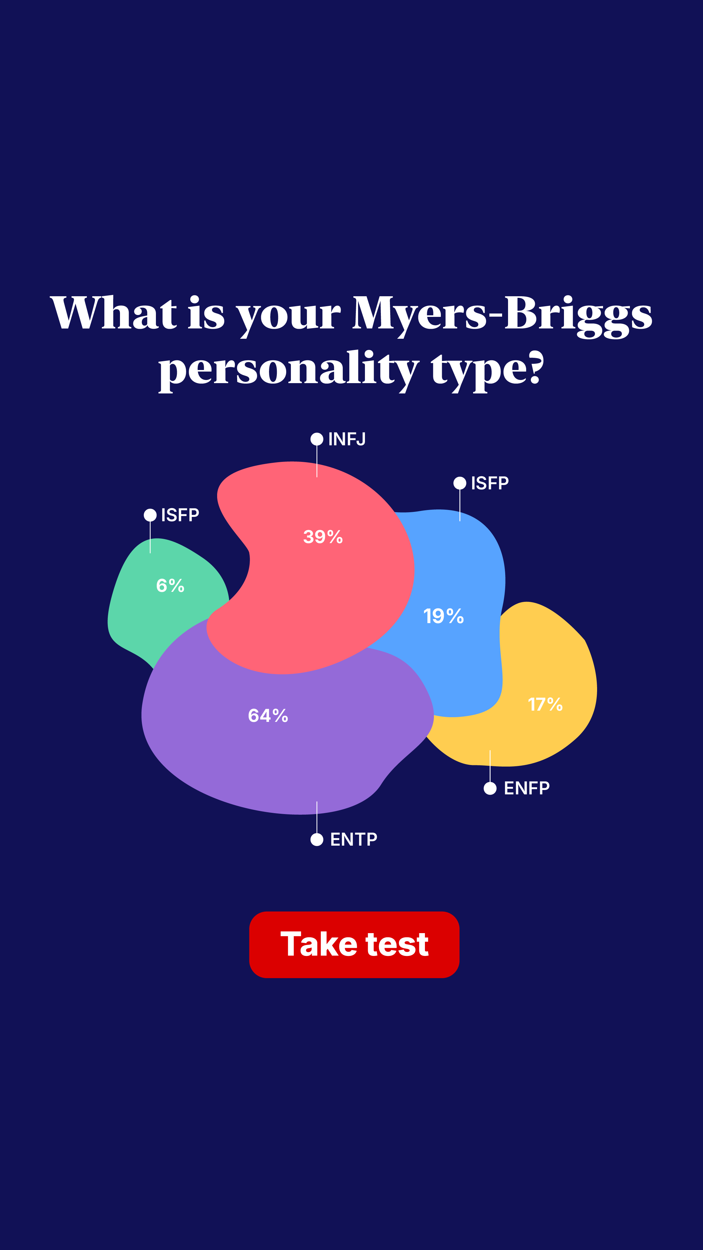 Personality Type Facebook ad