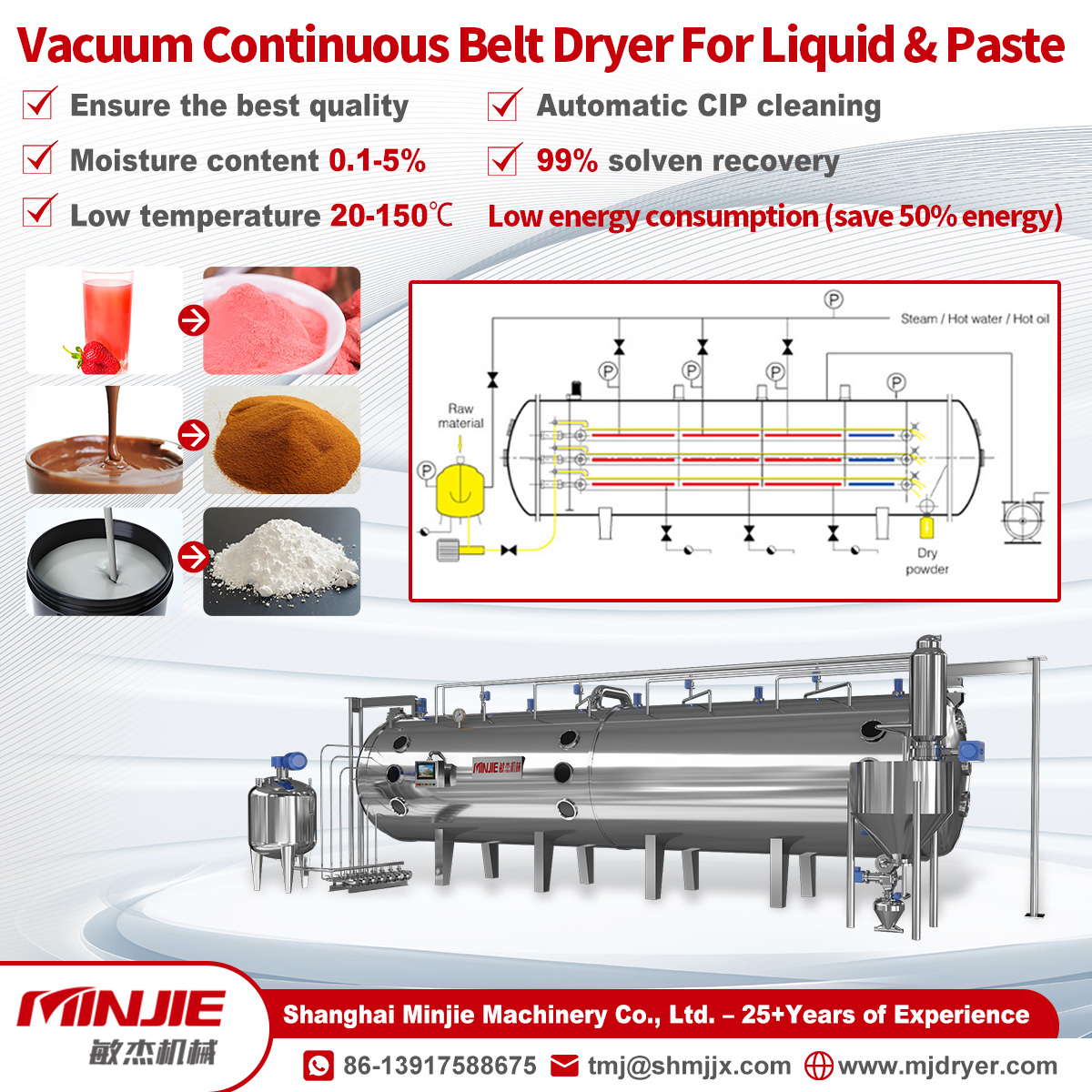 Shanghai Minjie Machinery Co.,Ltd Facebook ad: GMP Vacuum Drying for Liquid and Paste Products