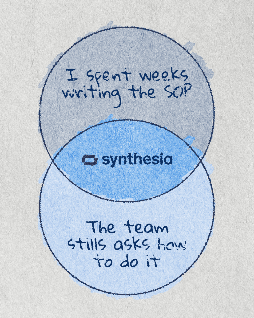 Synthesia Facebook ad