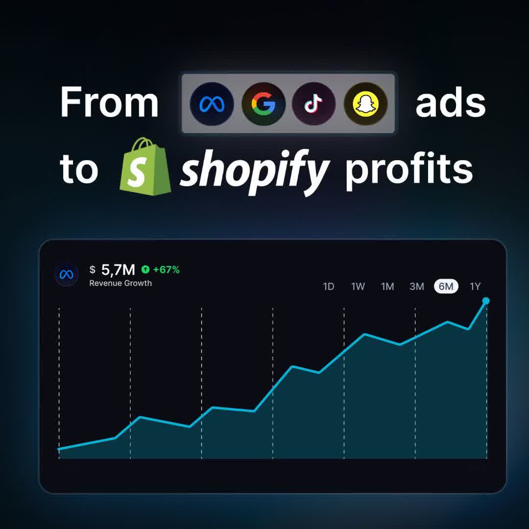 wetracked.io Facebook ad