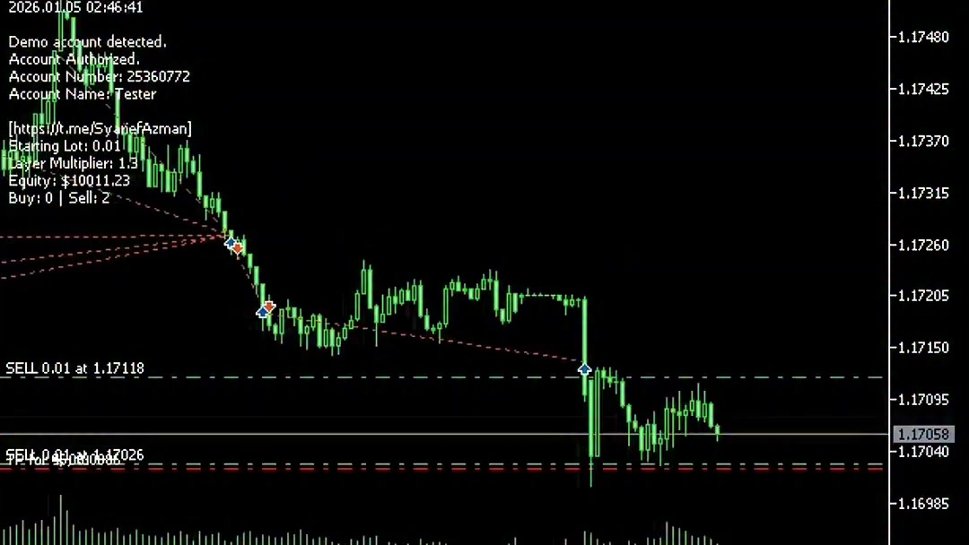 BuBat's Trading Facebook ad: Automated MT4/MT5 Trading Algorithms