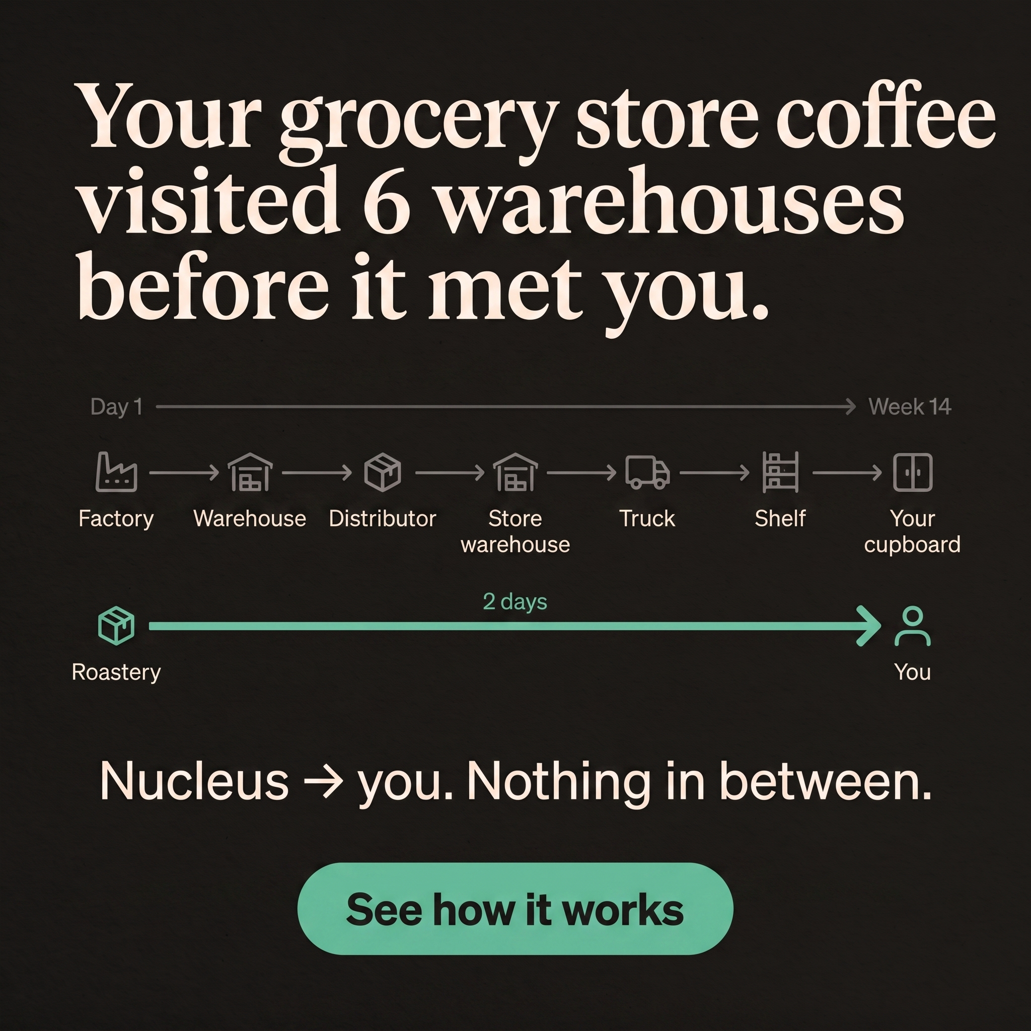 Nucleus Torréfacteurs Facebook ad