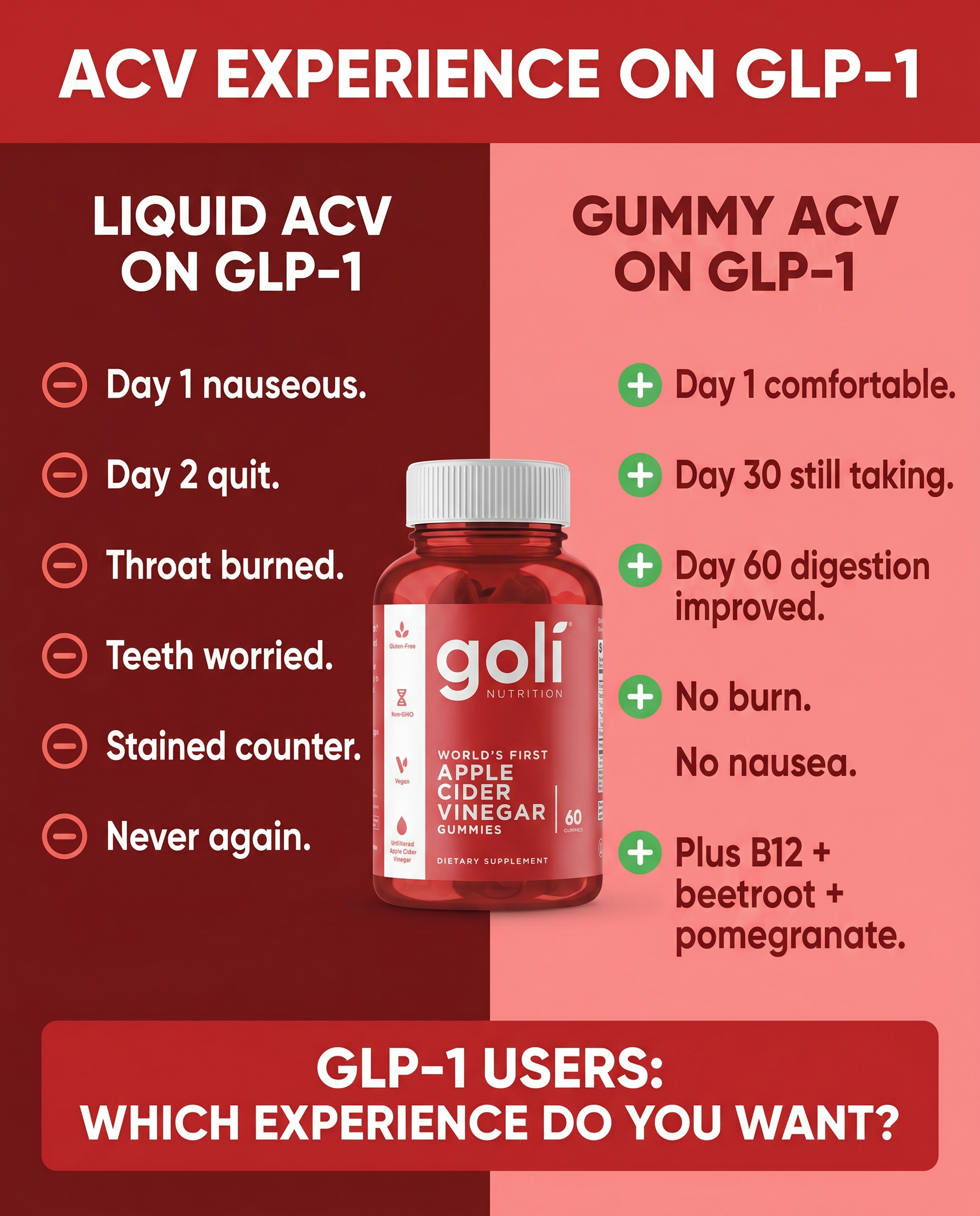 Goli Facebook ad: On a GLP-1 and Wiped by 3pm?