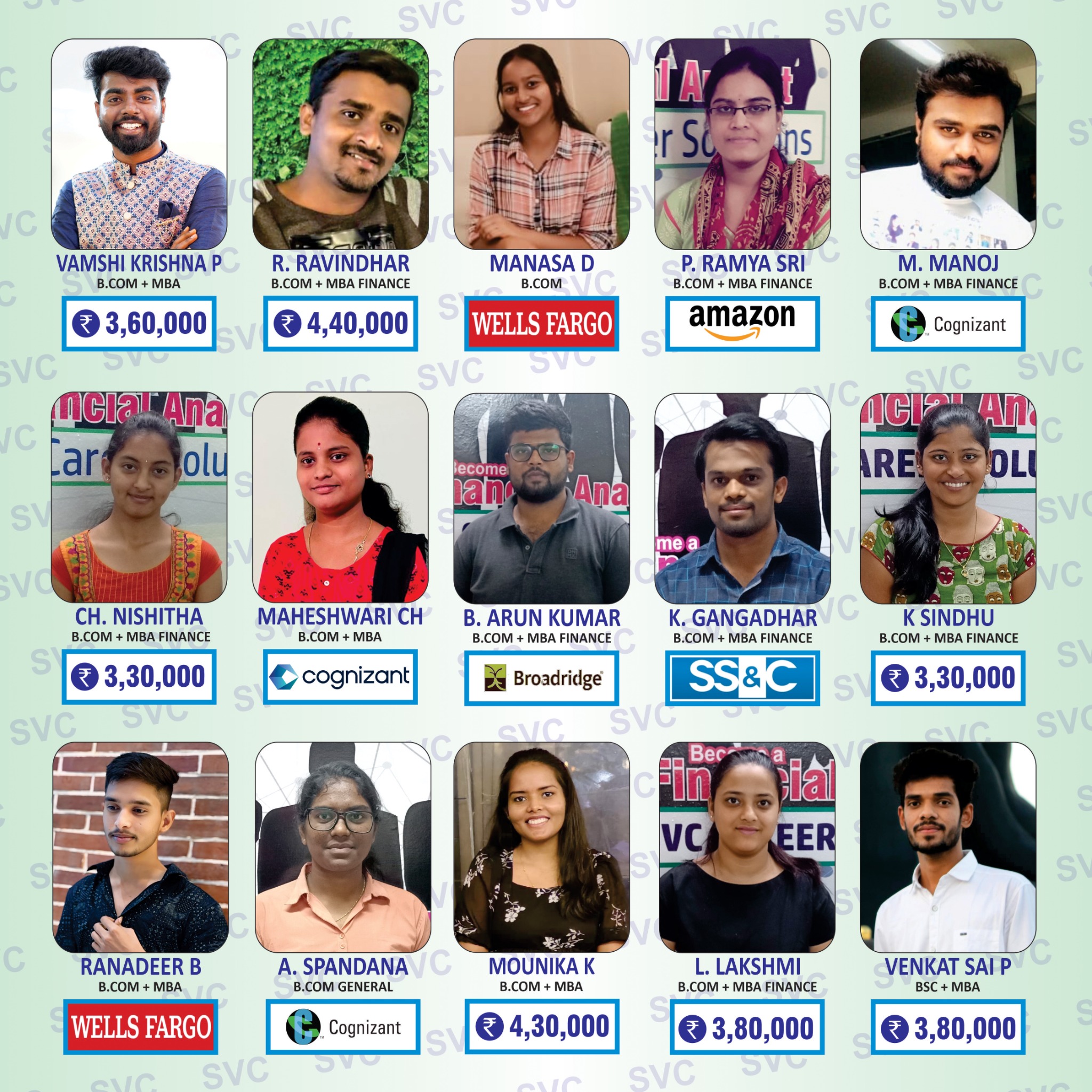 SVC Career Solutions Facebook ad: 6,800+ Careers Successfully Transformed
