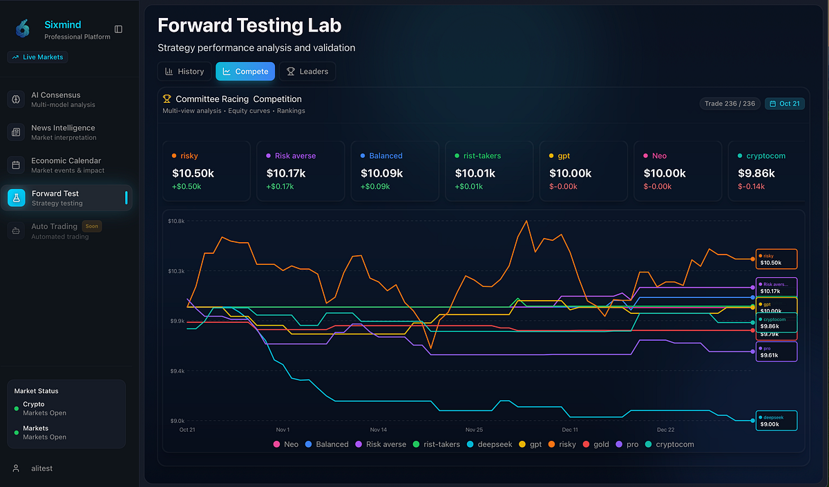 Novacom Facebook ad: Stop Trading Alone: Meet Sixmind.ai, Your Personal AI…