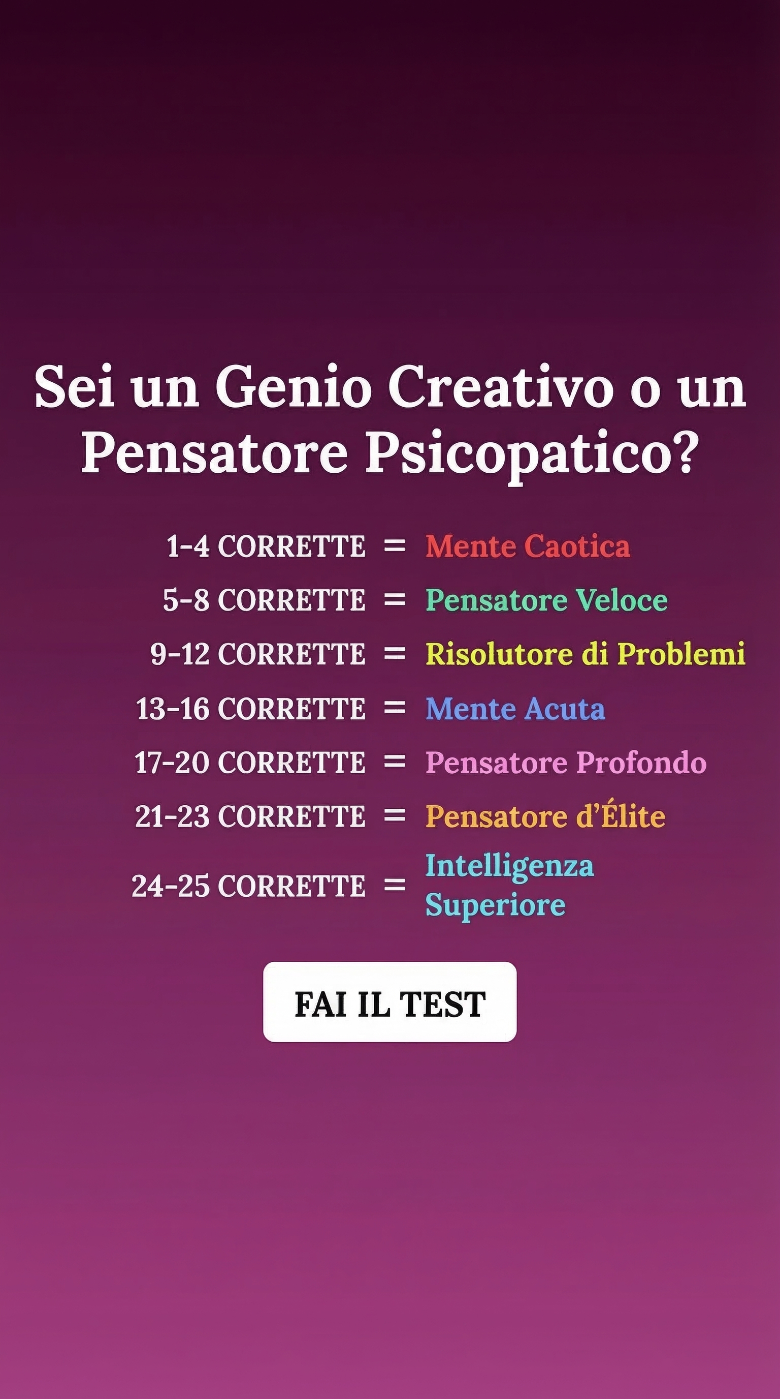 Test de Inteligencia Facebook ad