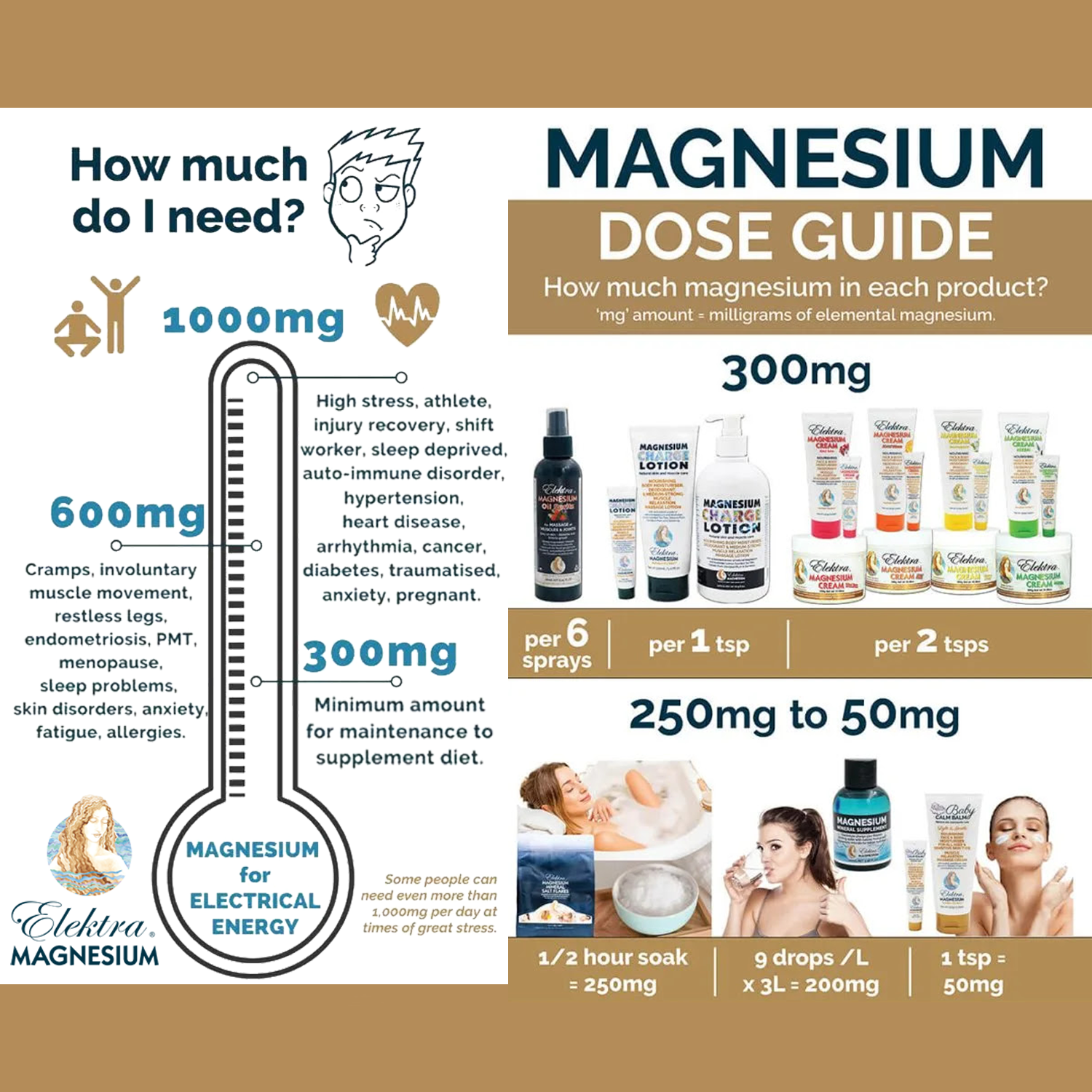 Elektra Magnesium Facebook ad: How Much Magnesium Do I Need?