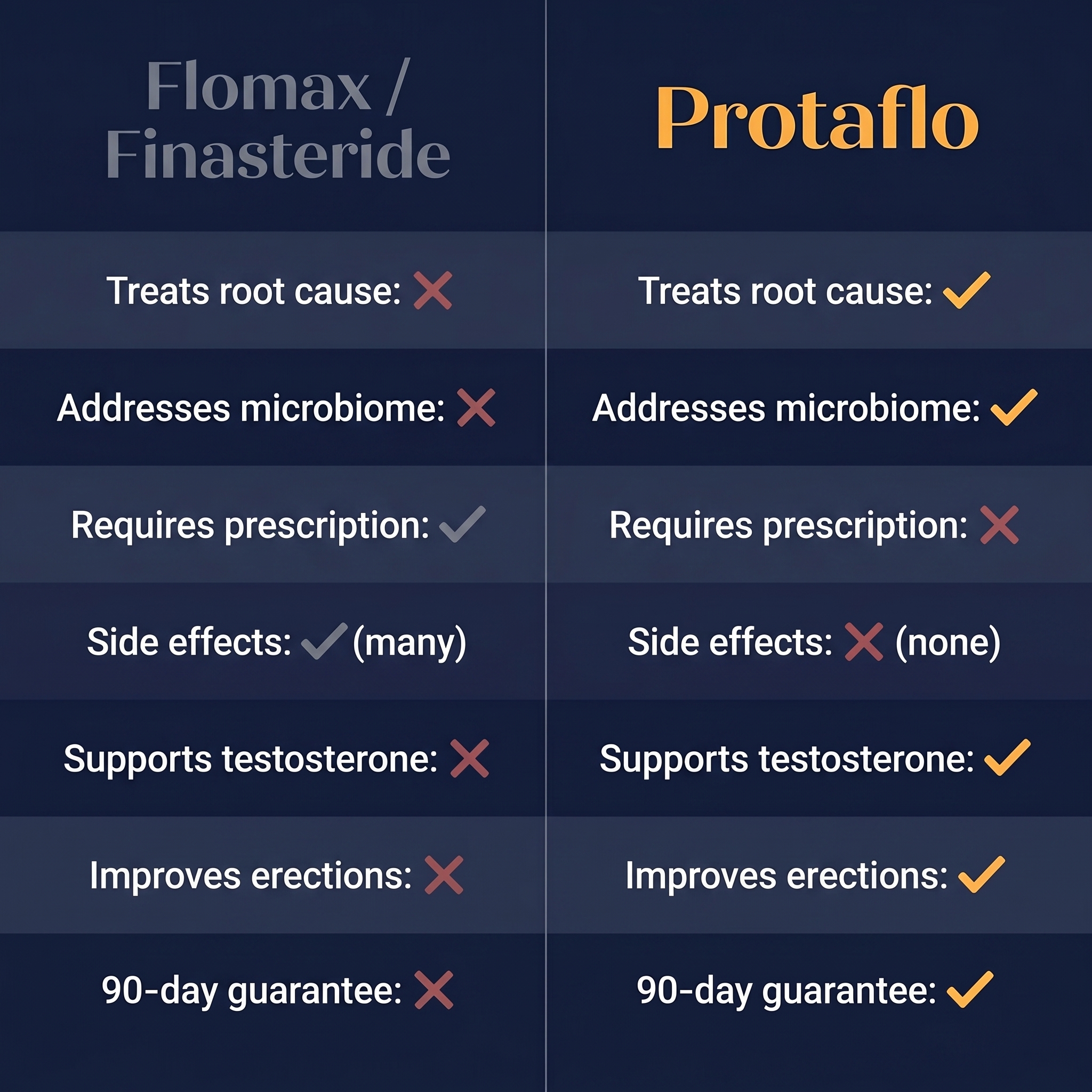 Protaflo Facebook ad
