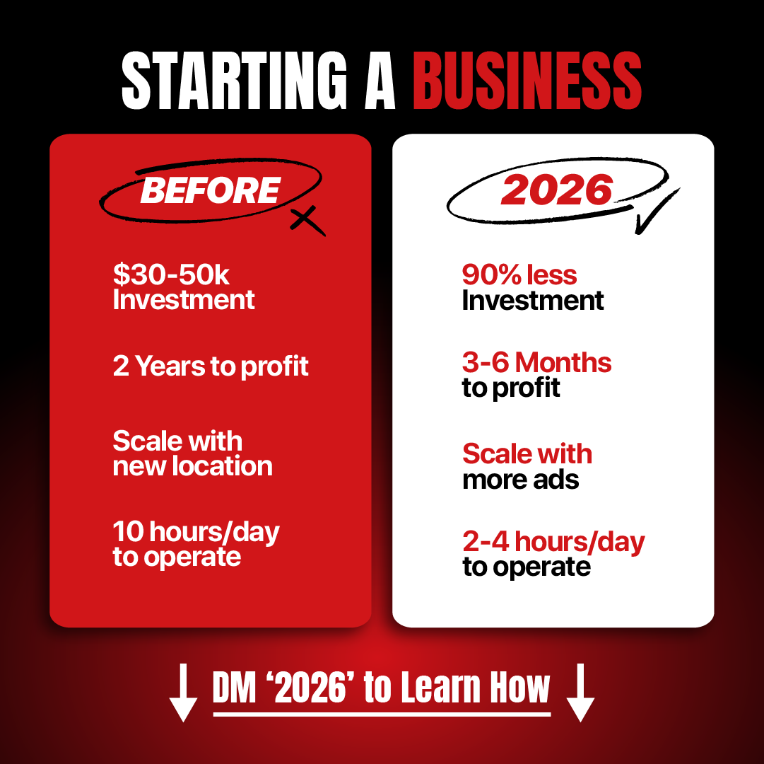 The Wolfofbey Facebook ad: You don’t need what businesses needed 10 years…
