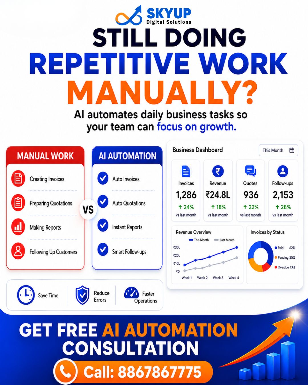 SKYUP Digital Solutions Facebook ad: Still Doing Repetitive Work Manually?