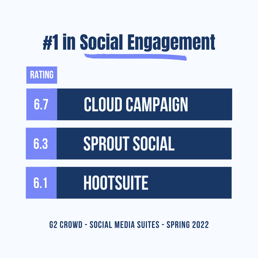 Cloud Campaign Facebook ad