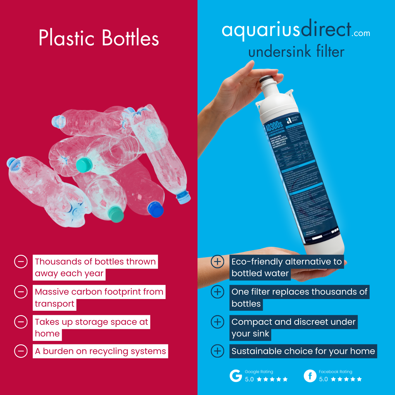 Aquarius Direct Ltd Facebook ad