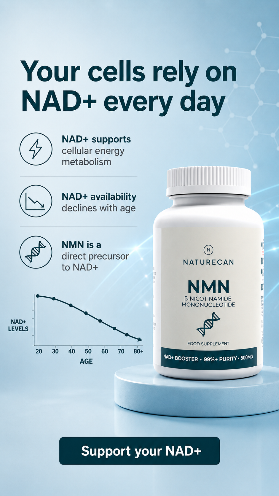 Naturecan Facebook ad from Aug 11, 2026