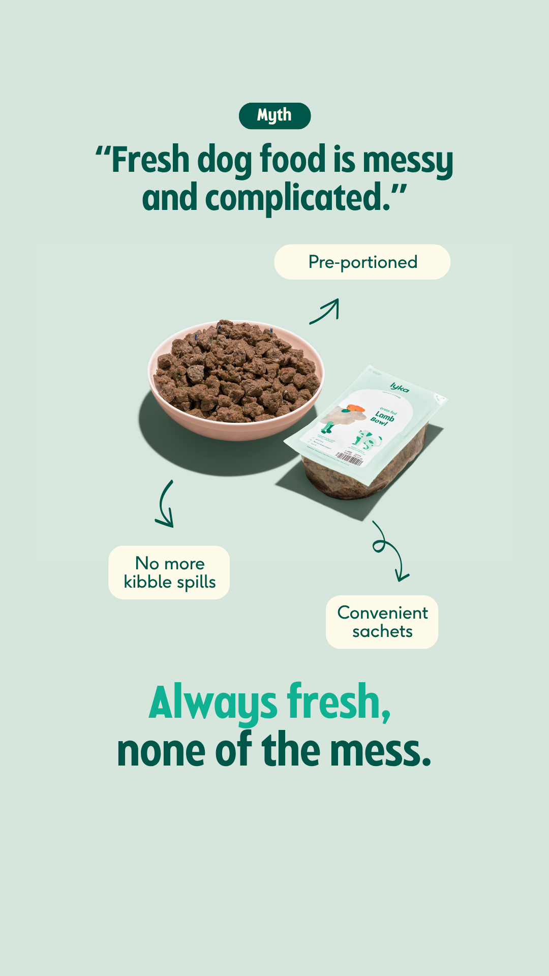 Lyka Pet Food Facebook ad