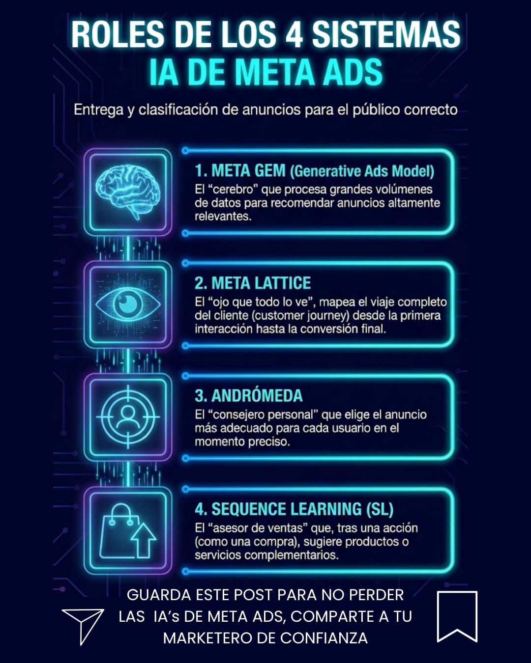 Hagamos Leads Facebook ad: Guarda este post.
