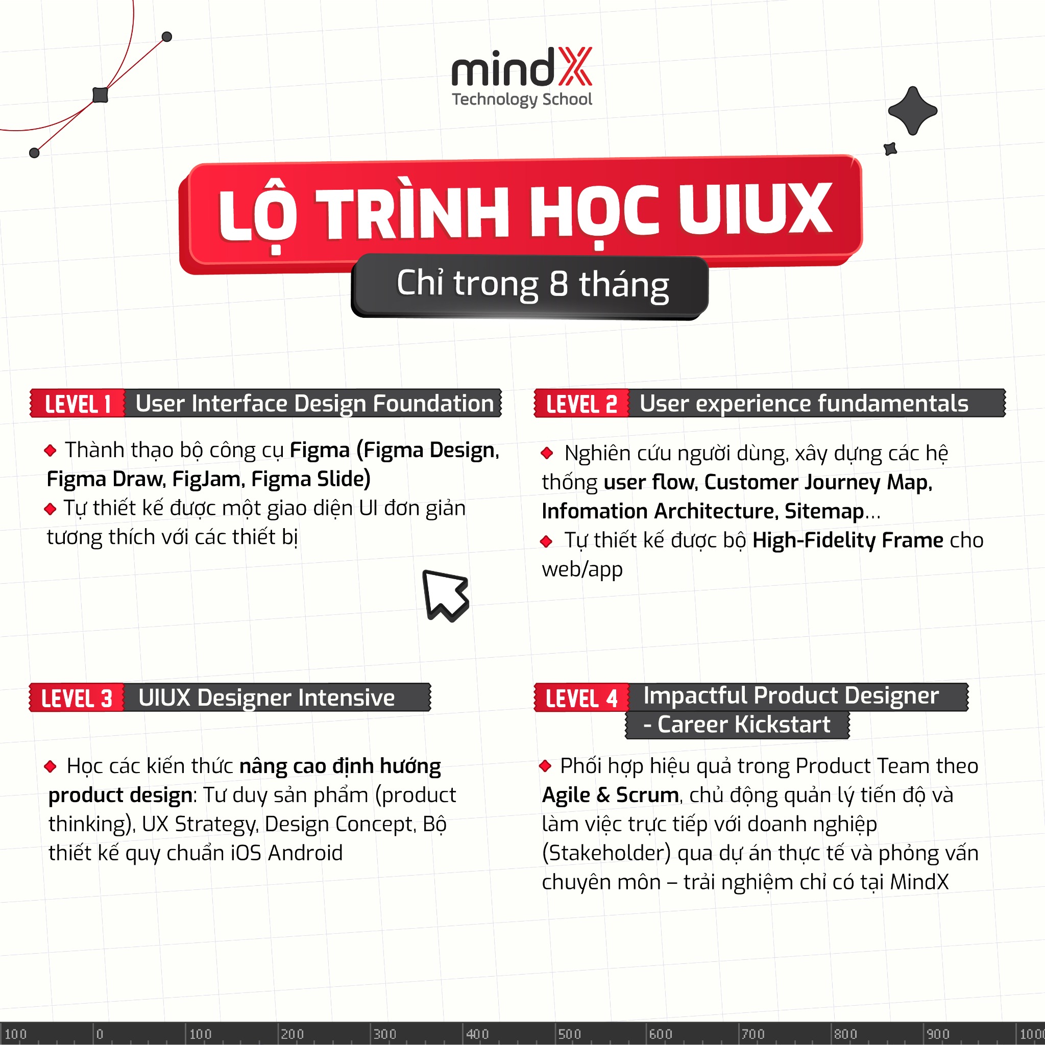 MindX Technology School Facebook ad