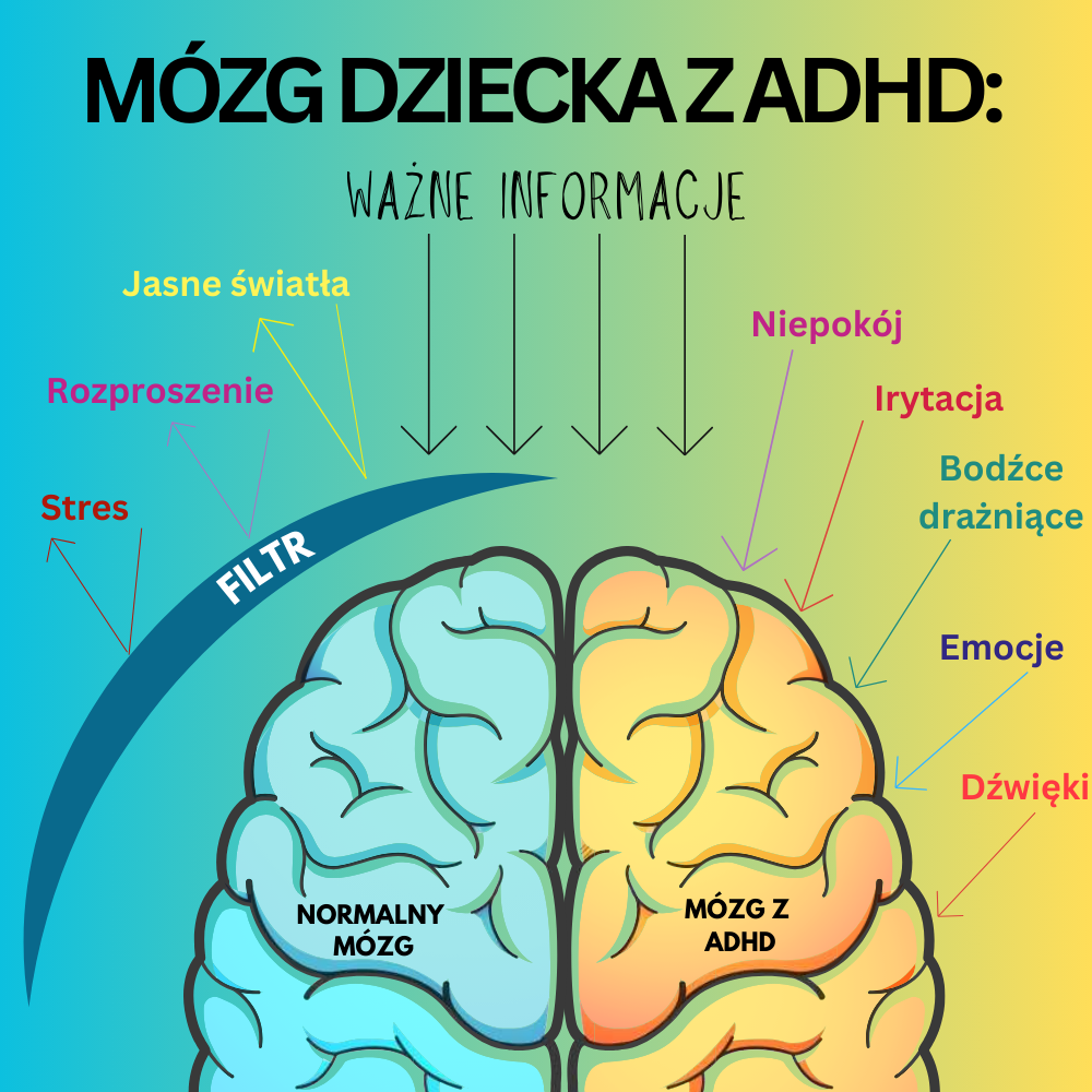 Praktyczne życie  wiedza na temat odżywiania, psychologii i dzieci Facebook ad