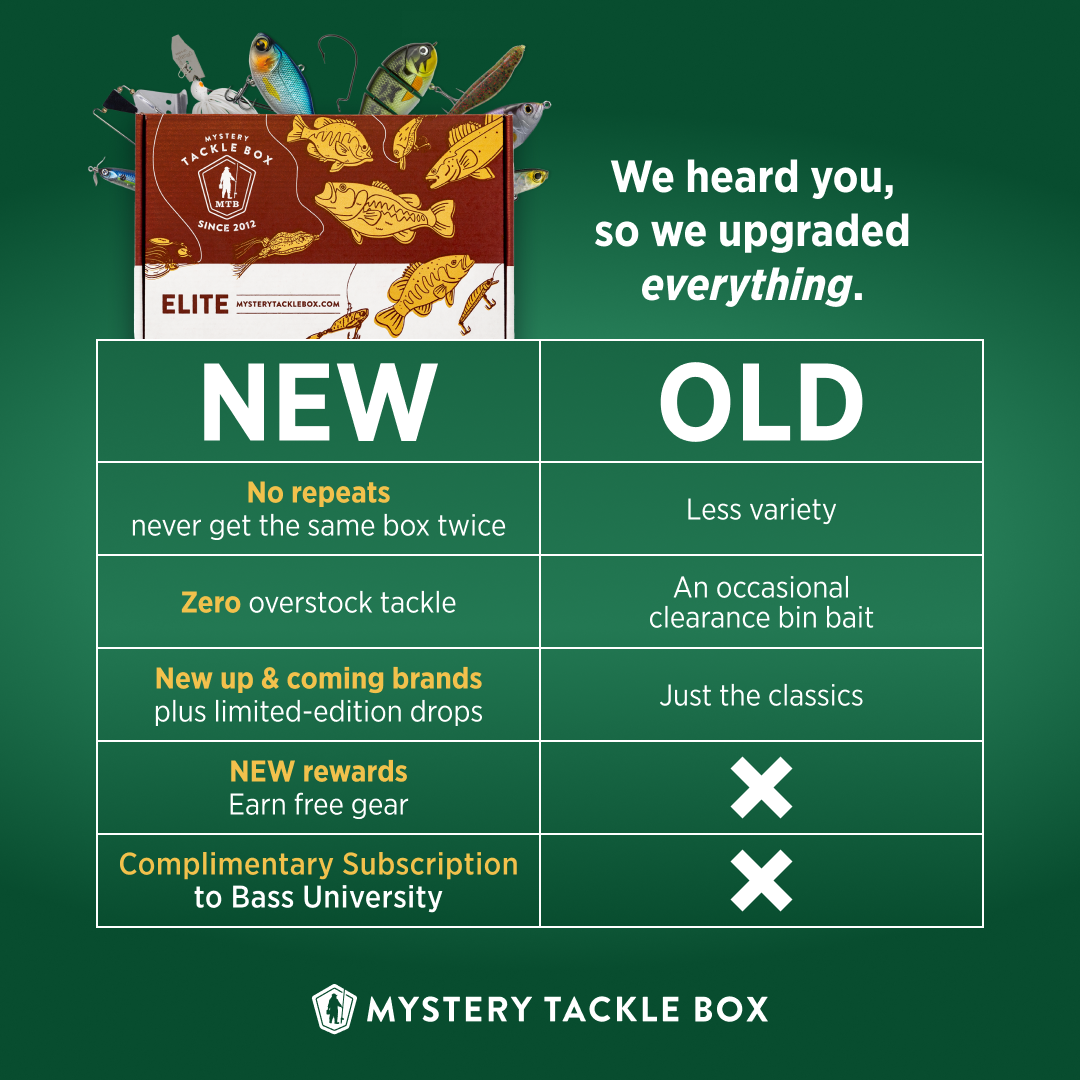 Mystery Tackle Box Facebook ad: Here's the truth no one wants to admit…