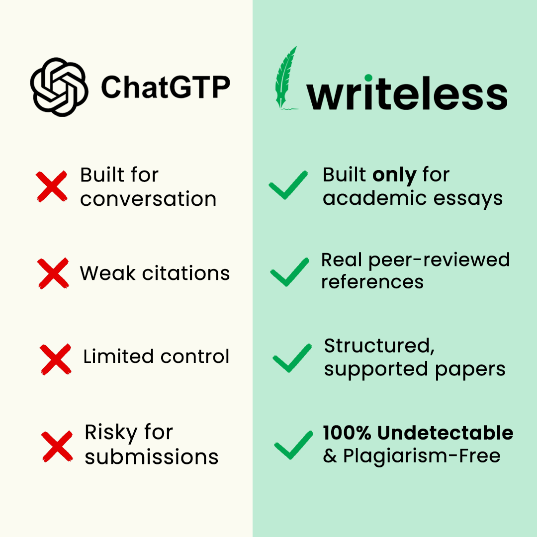 Writeless AI Facebook ad