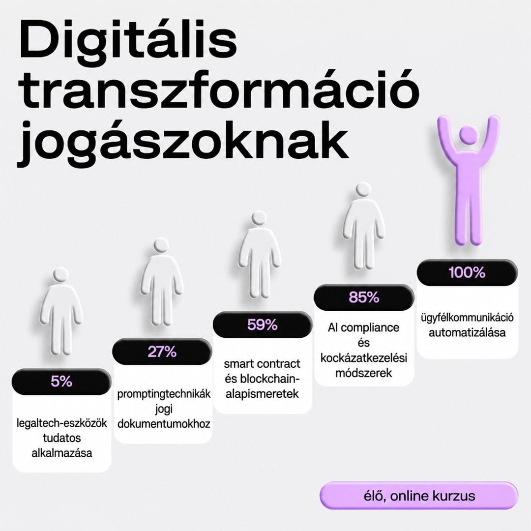 Laba Facebook ad: Digitális transzformáció jogászoknak