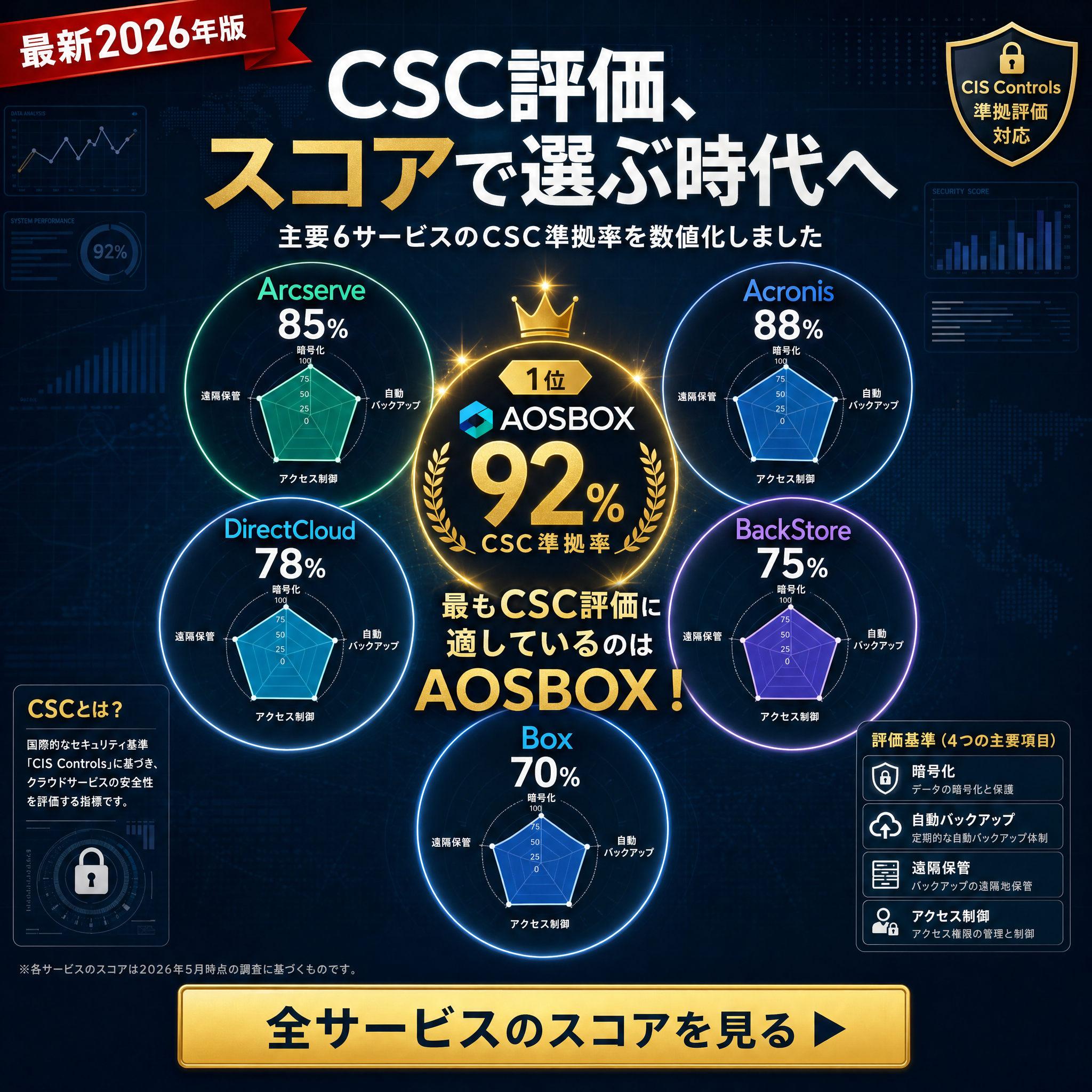クラウドバックアップ比較ガイド Facebook ad: 比較表で比較する