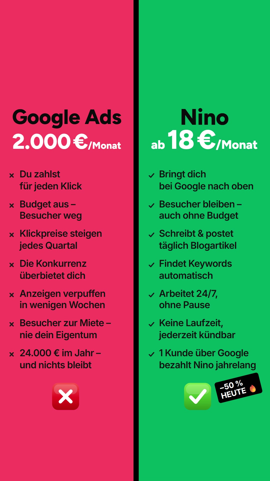 Nino Facebook ad: Platz 1 bei Google