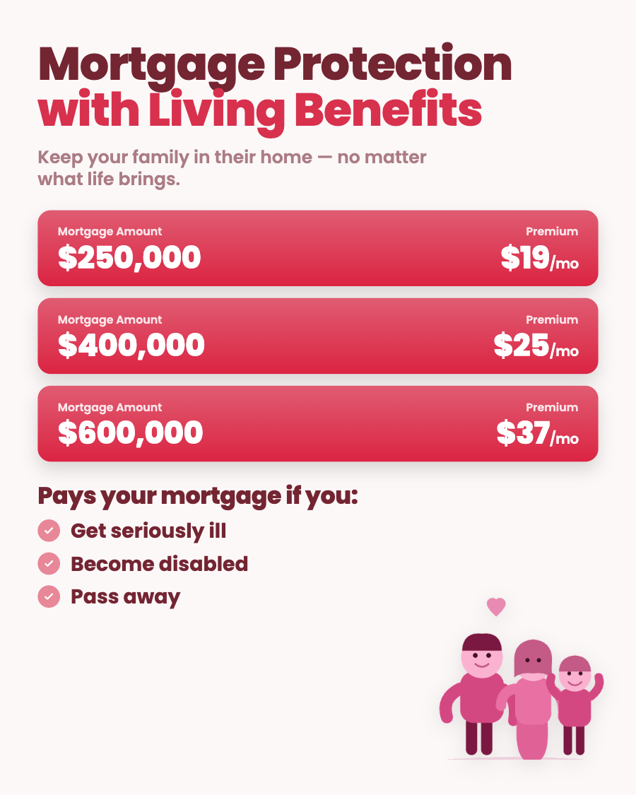 Protected Families USA Facebook ad: Mortgage protection insurance is an affordable term life…