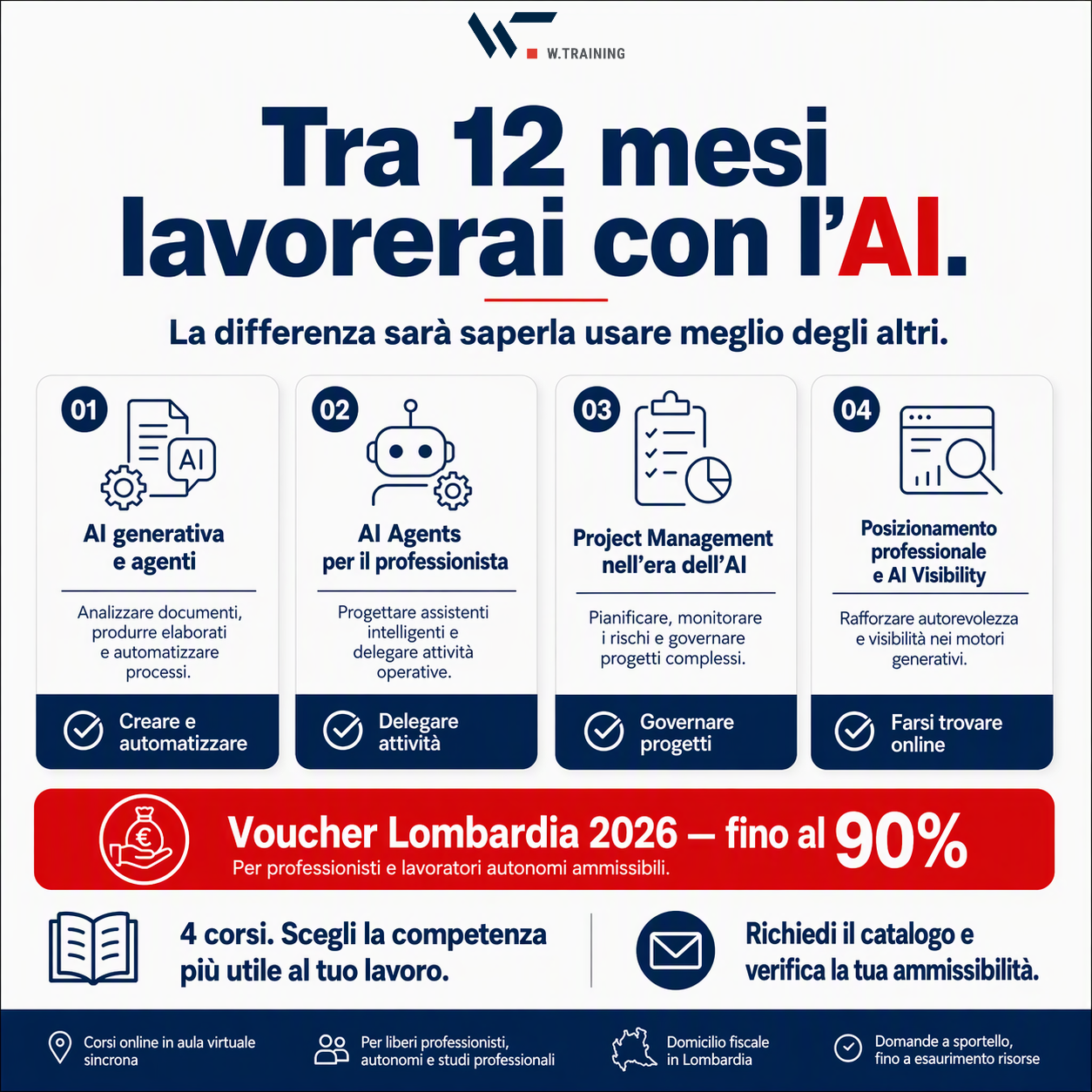 W.Training Facebook ad: AI per i professionisti