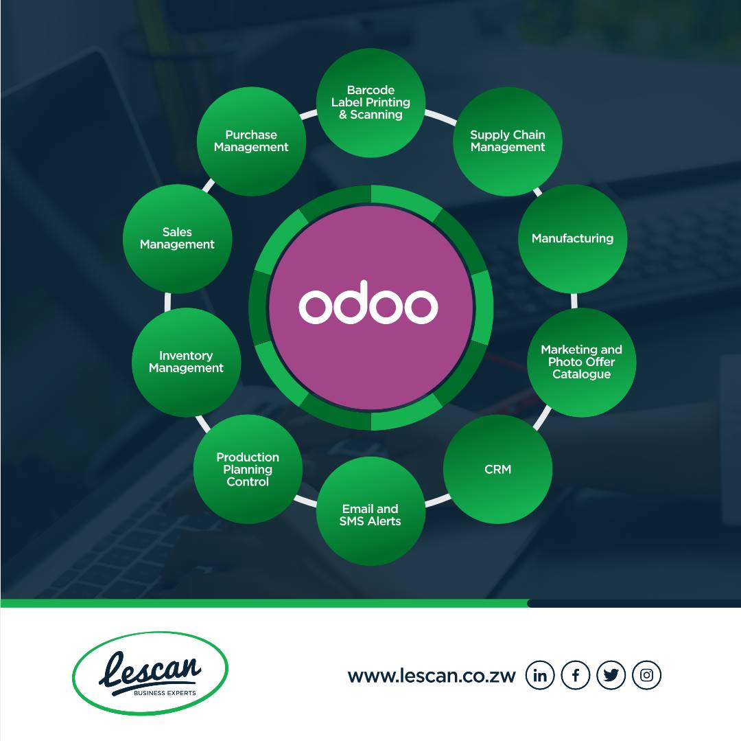 Lescan Business Experts Facebook ad: Take Control of Your Finances with Odoo Accounting…