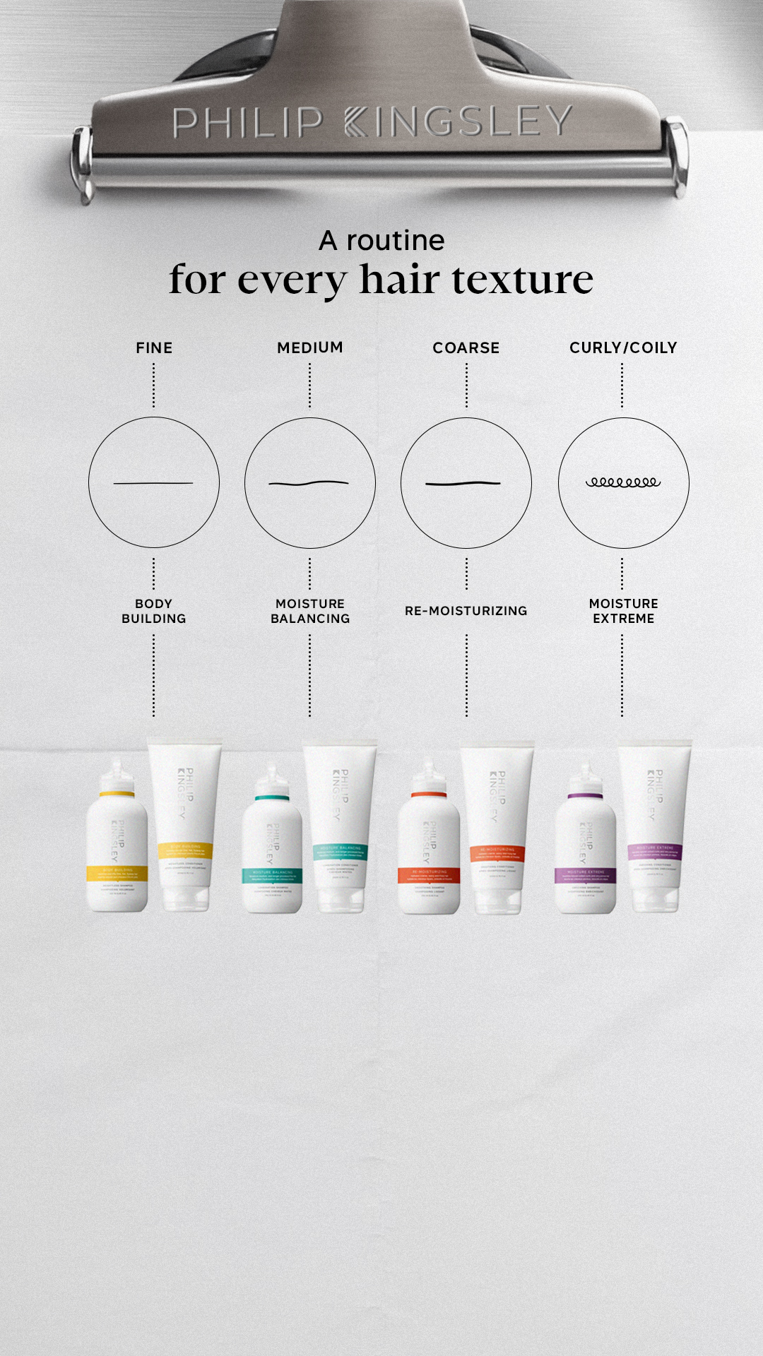 Philip Kingsley Facebook ad: Find Your Perfect Routine