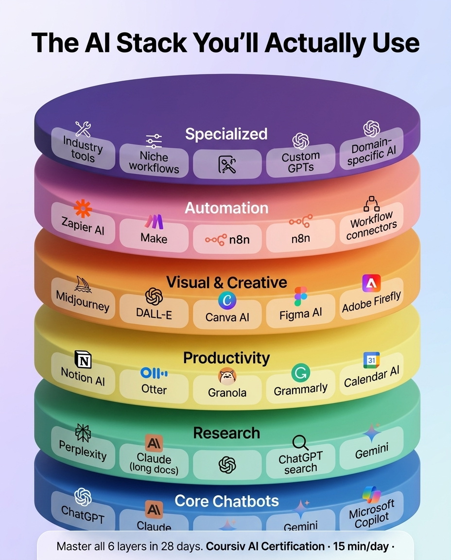 AI Simplified Facebook ad