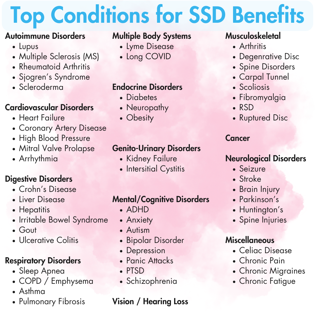 SSD Resources Facebook ad