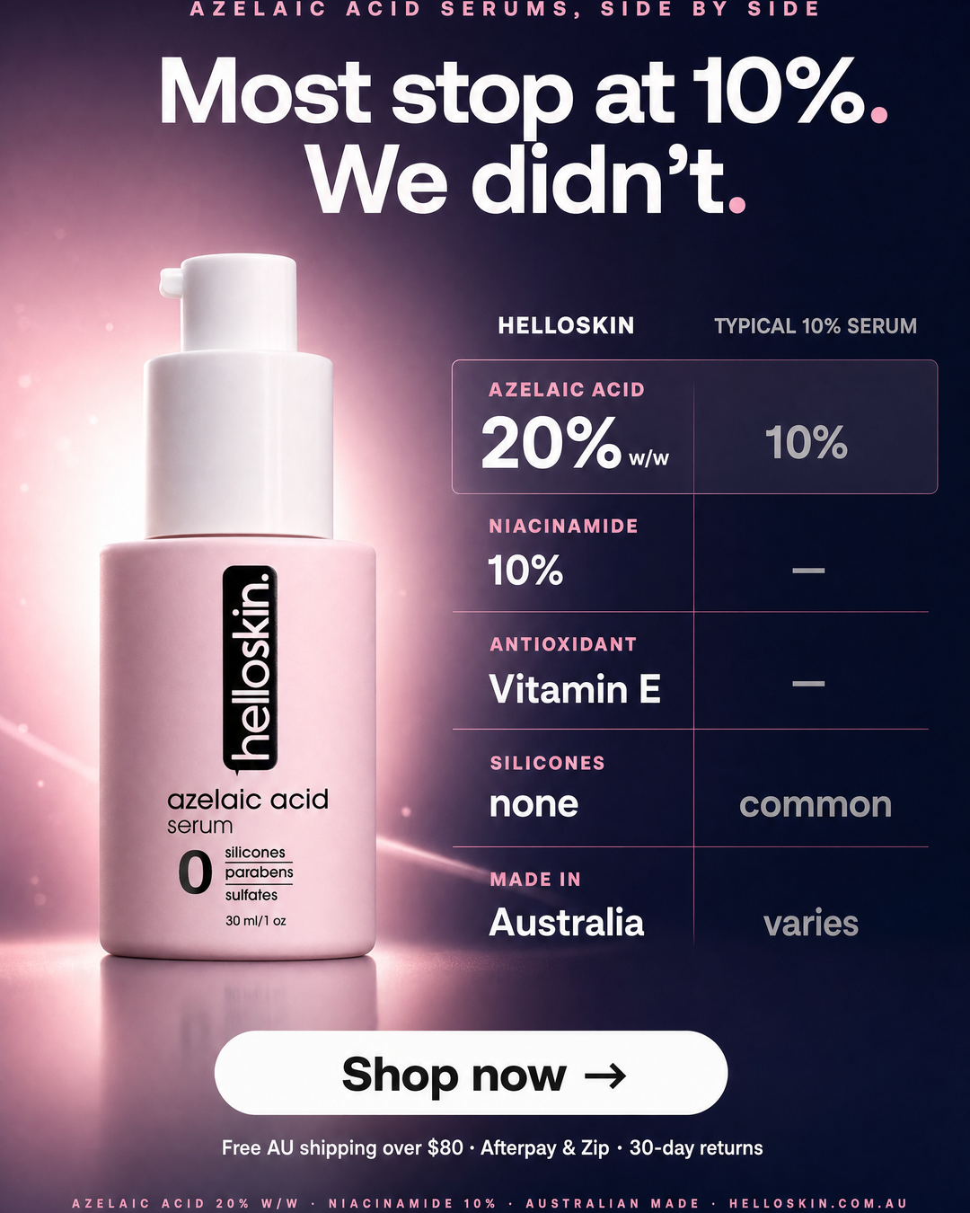 Helloskin Facebook ad: 20% w/w Azelaic Acid Serum