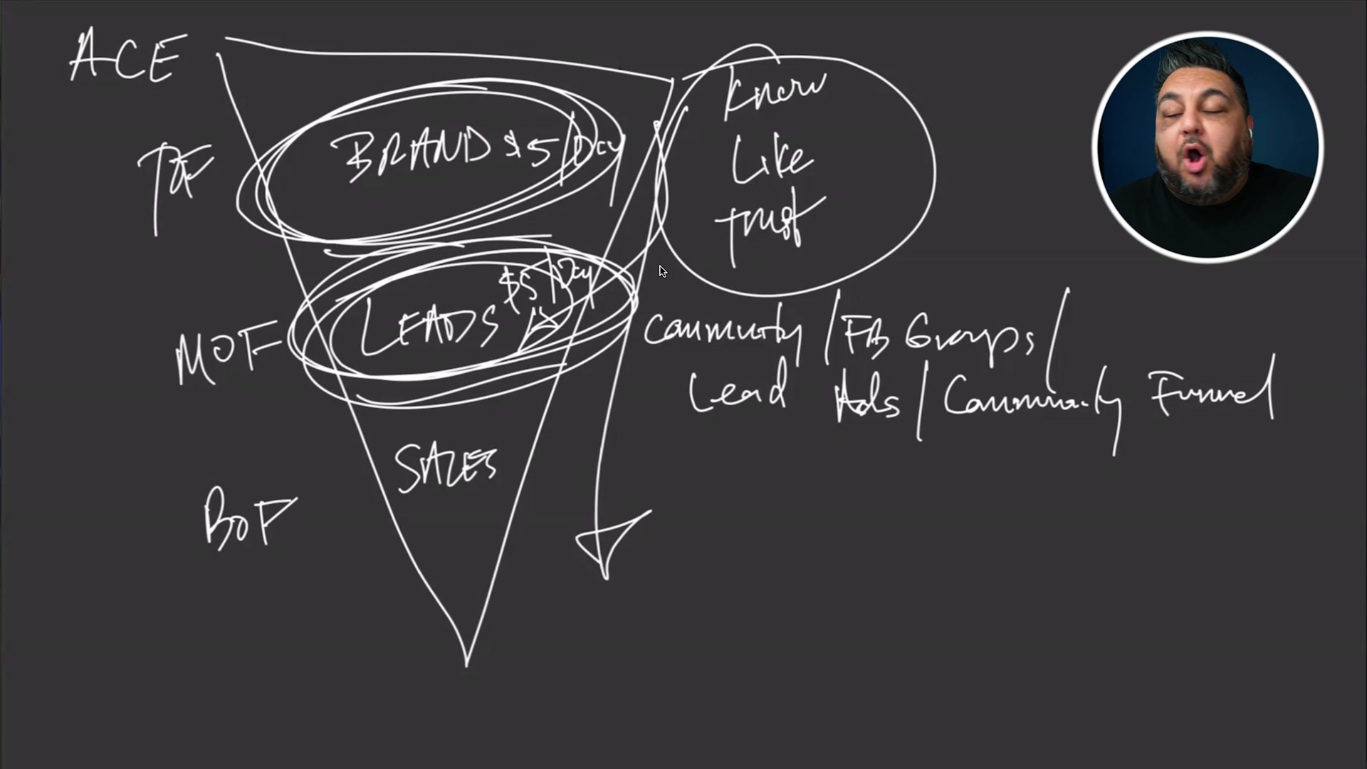 Alejandro Reyes Facebook ad: The Automated Client Engine System