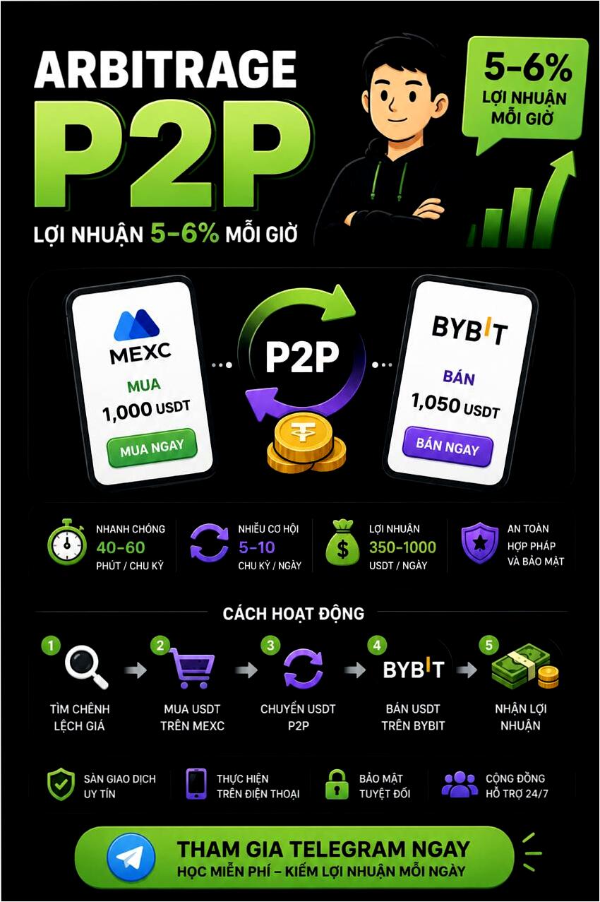 Fernando P2P Facebook ad: Sofia | Crypto Arbitrage Academy [Free]
