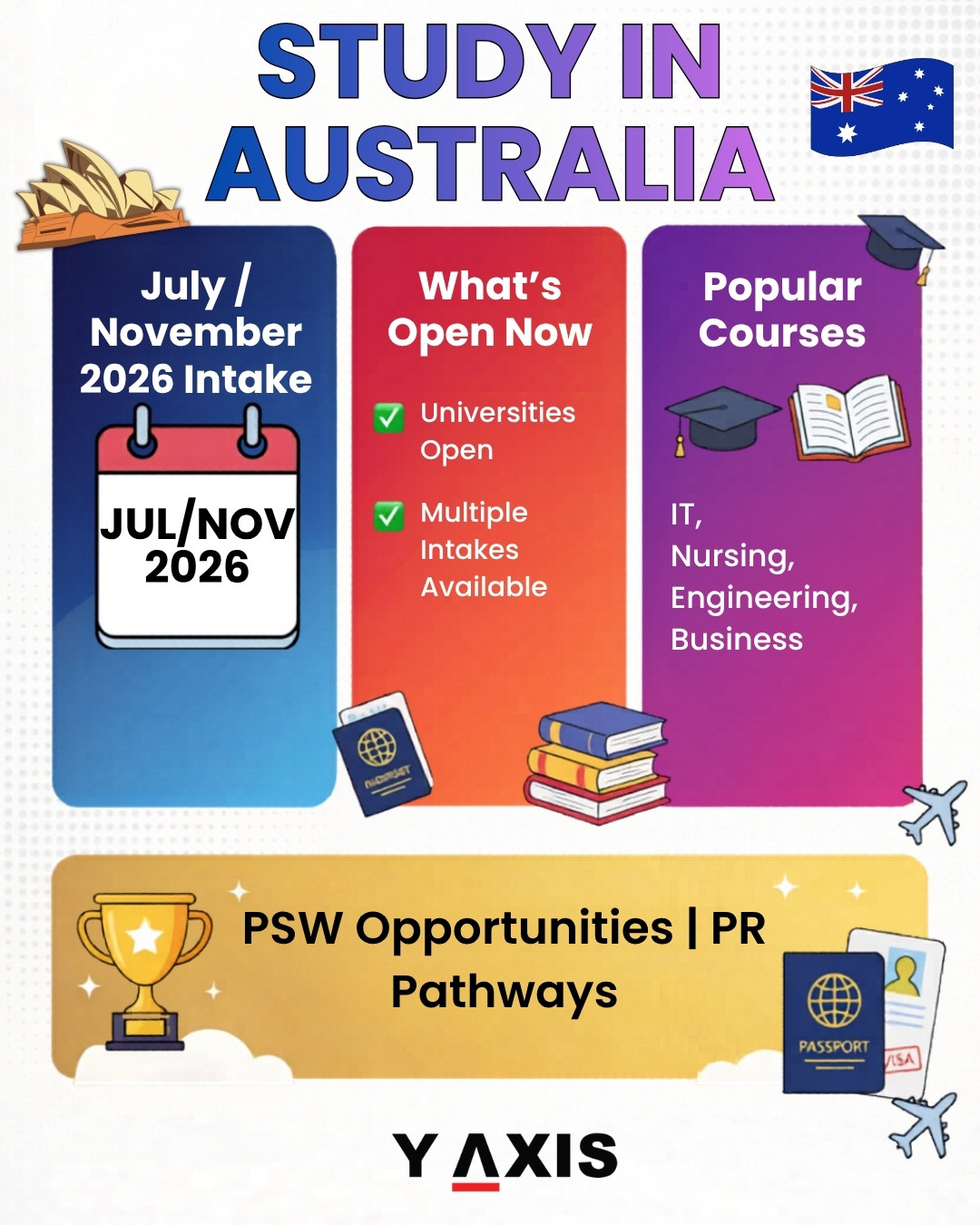 Y-Axis Study Abroad Facebook ad: Study in Australia, World-Class Universities, Work Rights…