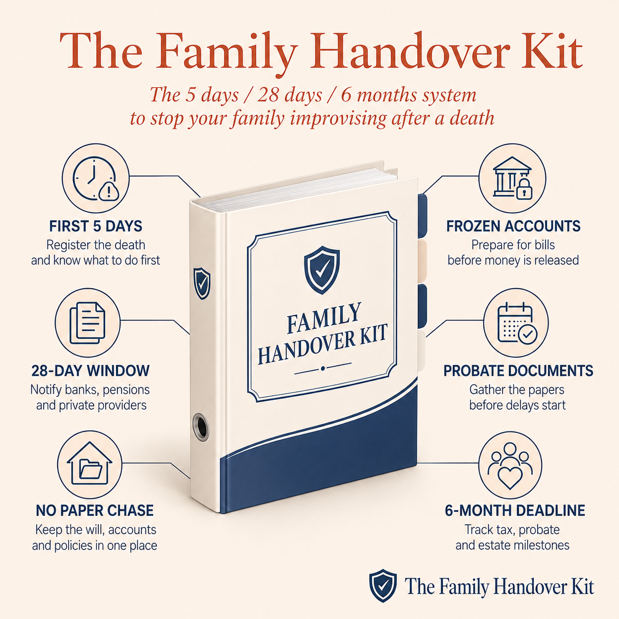 My Estate Kit Facebook ad