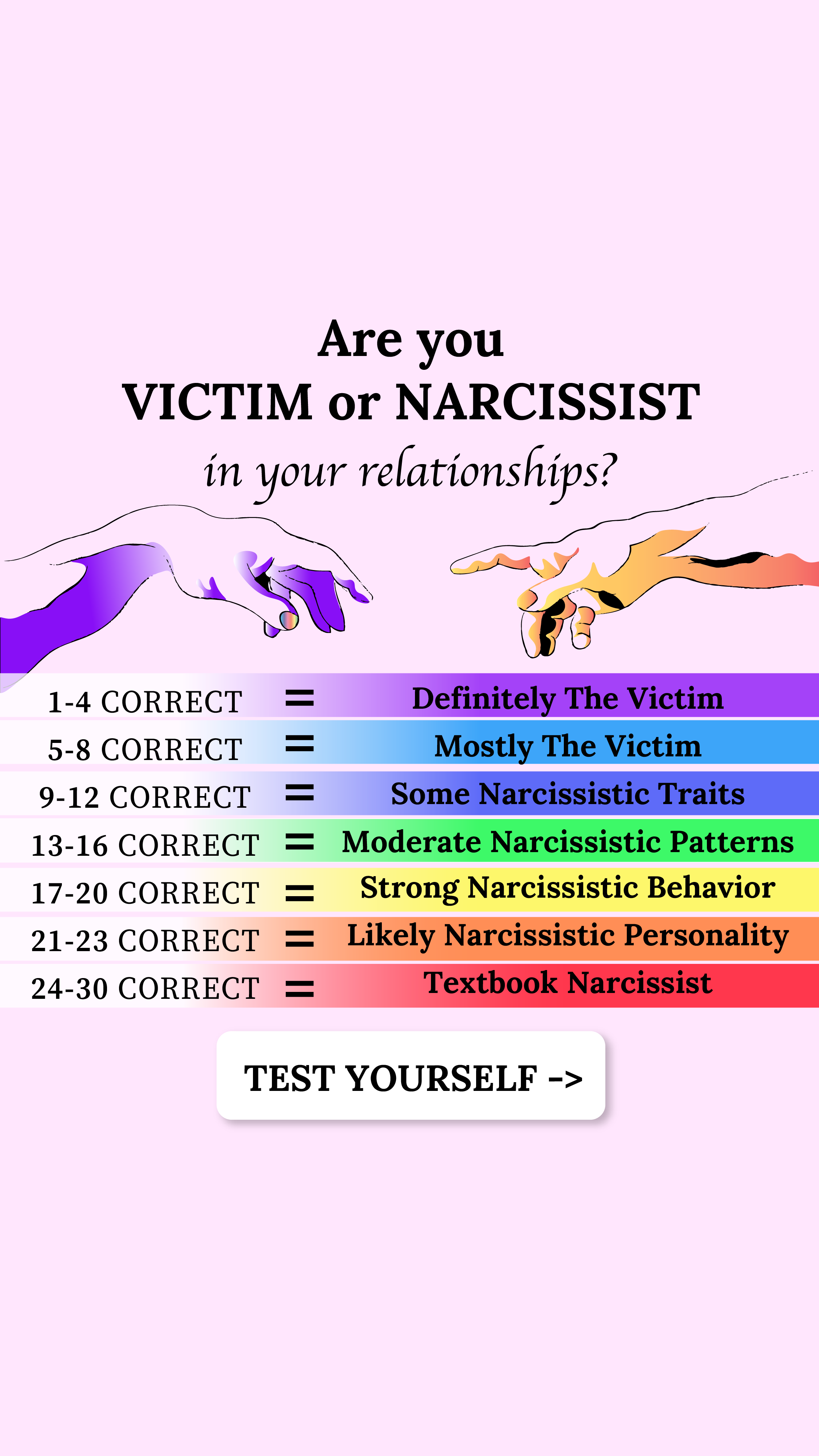 Personality Type Facebook ad