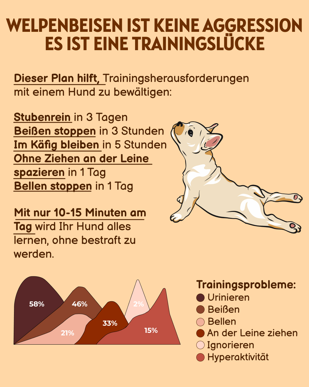 EveryDoggy: Dog Training app Facebook ad