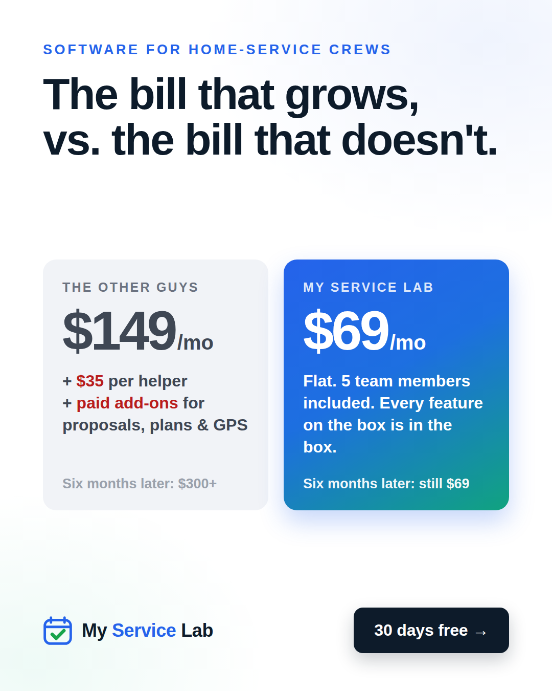 My Service Lab Facebook ad: One flat price. Really.