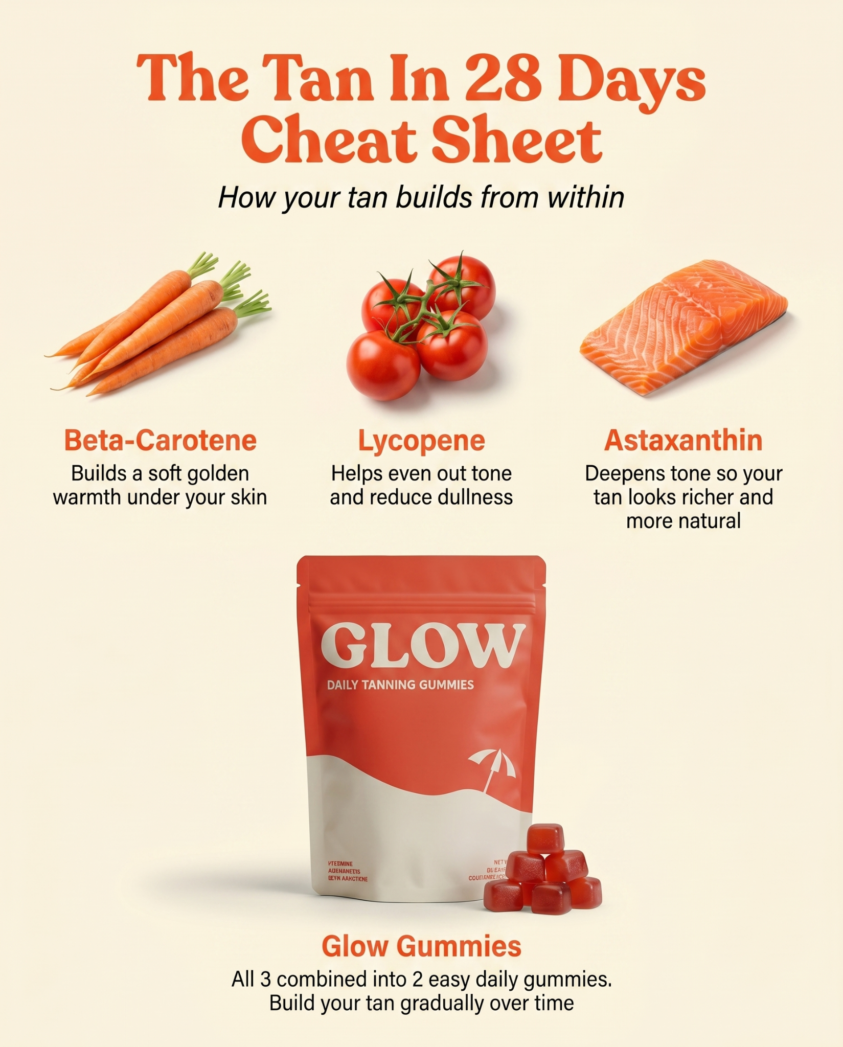 Glow Gummies Facebook ad