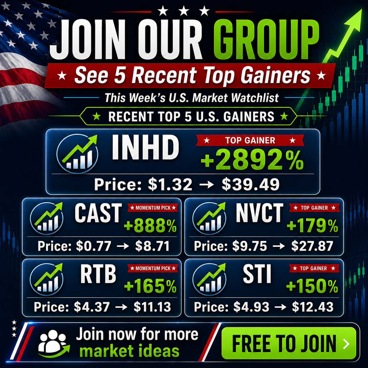 Free Stock Research Club Facebook ad: Join us now for free and get the latest high-yield stock…