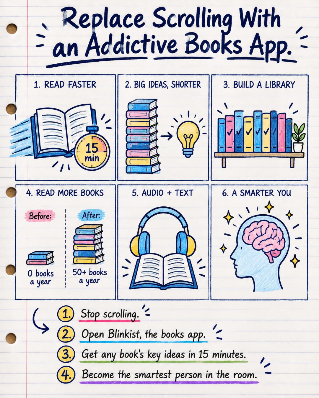 Blinkist Facebook ad: Apple Recommends Blinkist, The Best App For Intellectuals…