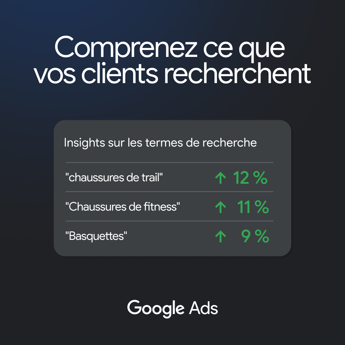 Google Ads Facebook ad