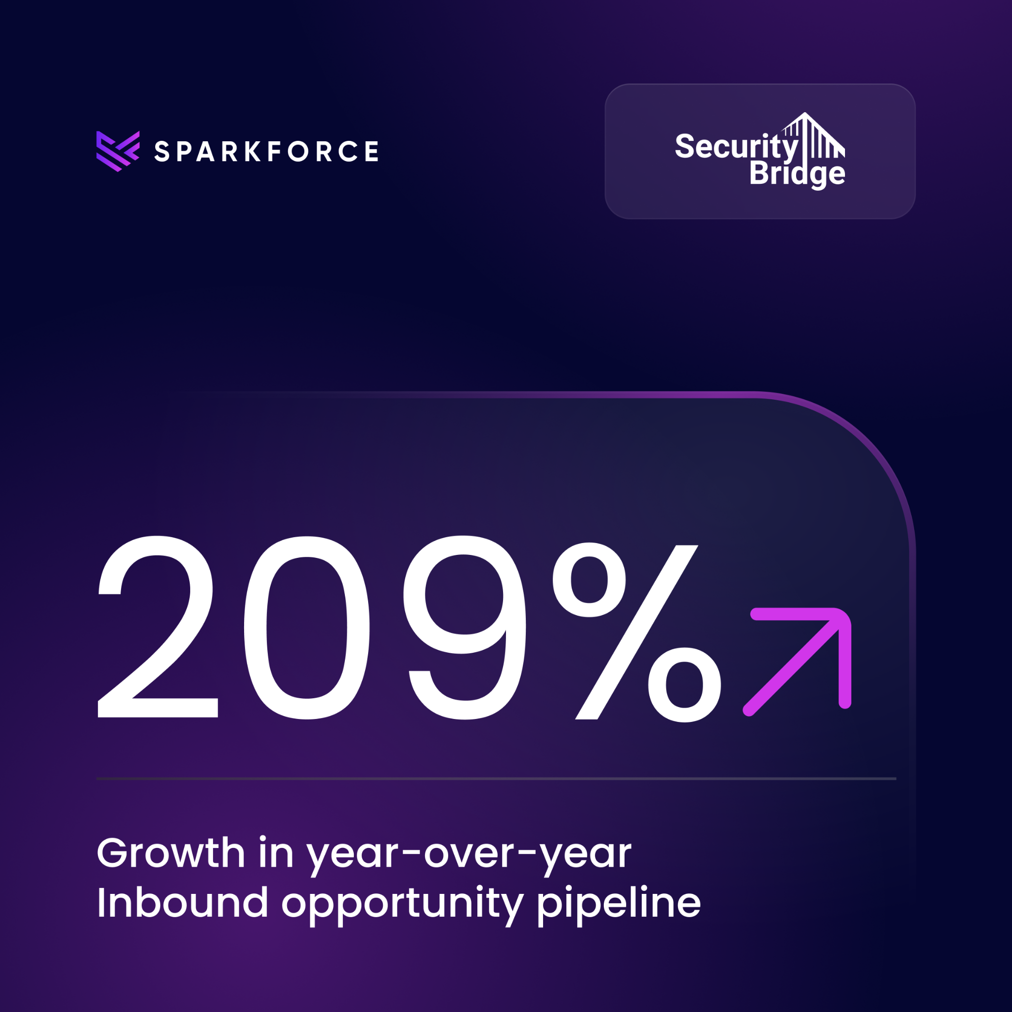 SparkForce Facebook ad: Pick an agency that's fluent in B2B SaaS.