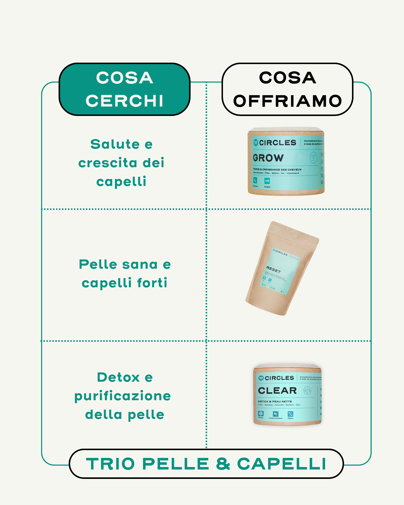 Circles Italia Facebook ad
