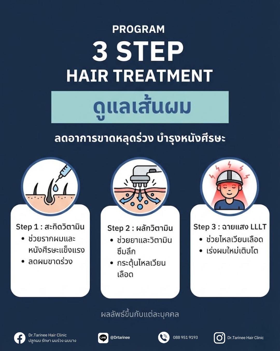 Dr.Tarinee Hair Clinic ปลูกผม รักษา ผมร่วง ผมบาง Facebook ad: 3 Step Hair Treatment