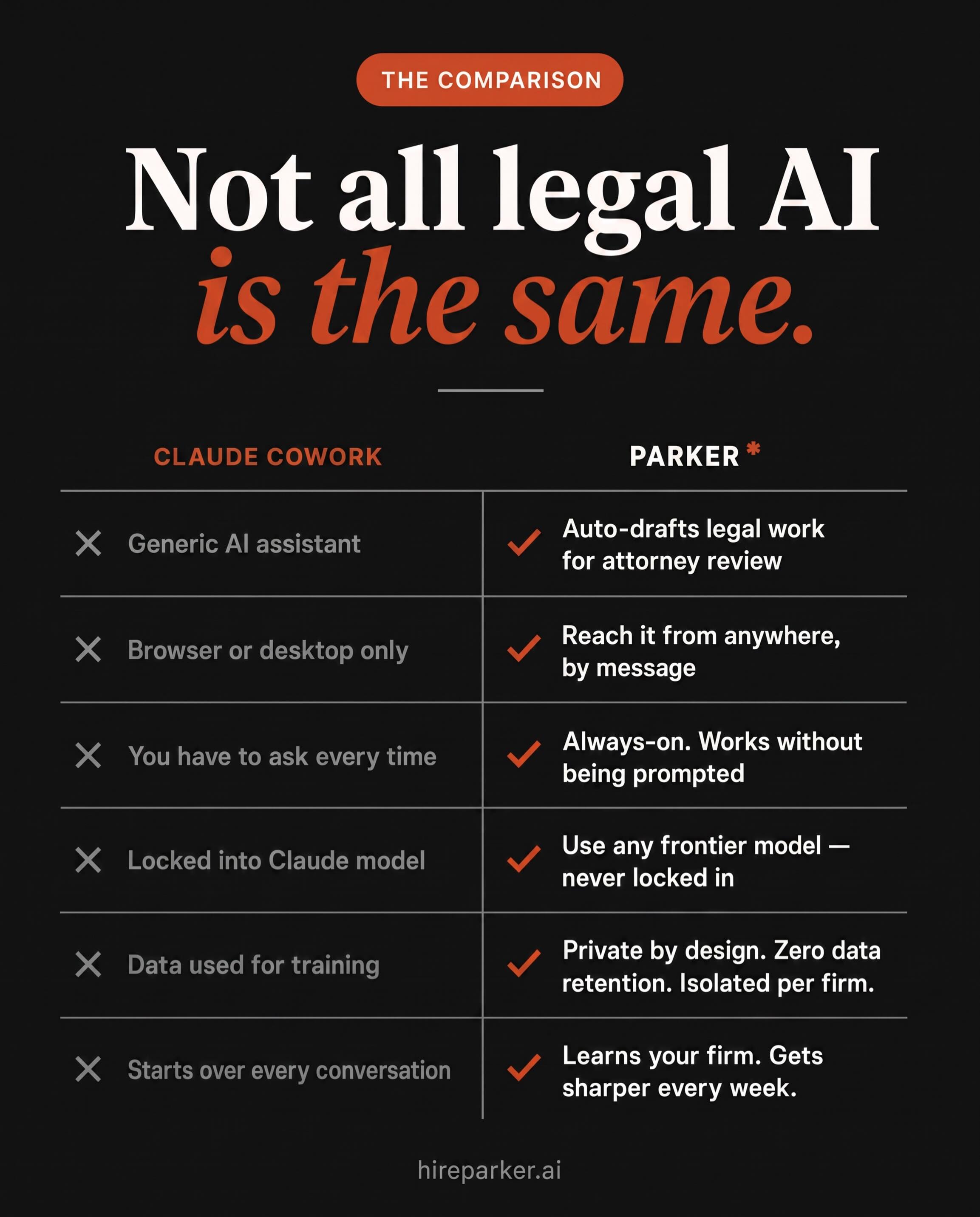 Parker AI Facebook ad: There’s no doubt there’s a lot of buzz…