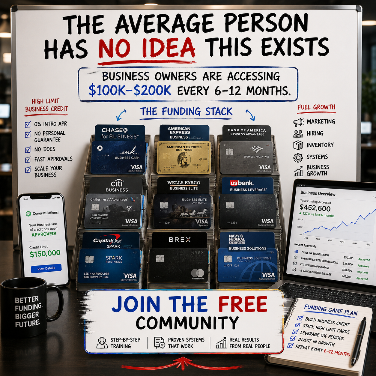 Funding Vault Facebook ad: Ready To Start Or Buy Your Own Business?